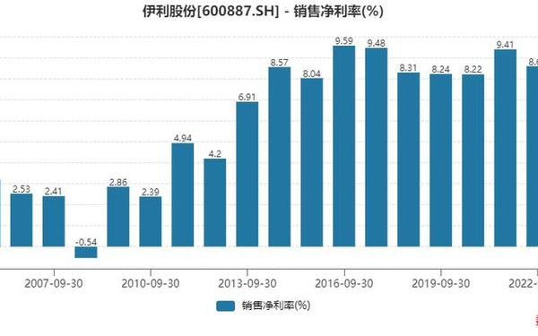 伊利股份行情 伊利股份走势图