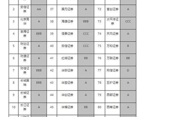华泰证券开户_证券开户佣金一览表
