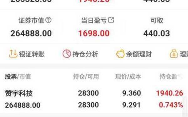 股票002357_股票赞宇科技