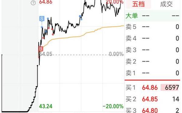 双箭股份股票—双箭股份东方财富股吧
