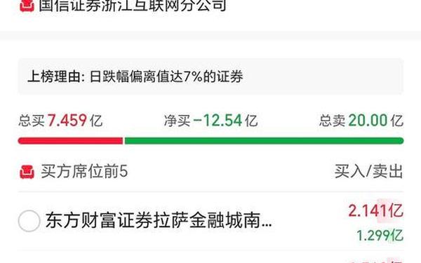 证券交易软件 国信证券软件下载