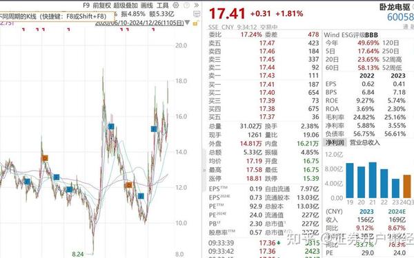 股票600986、东莞极目机器有限公司股票代码
