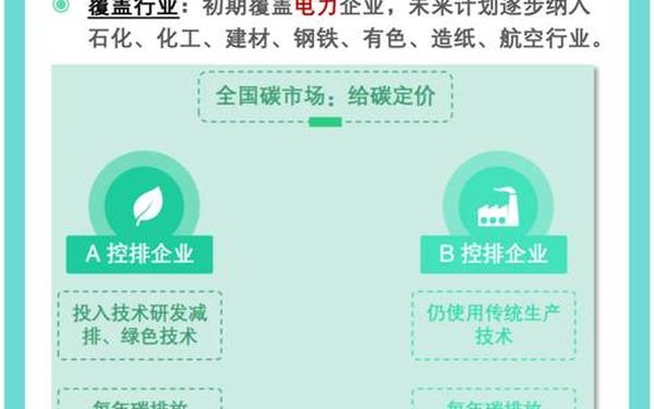 碳交易上线最新消息、中国碳交易平台