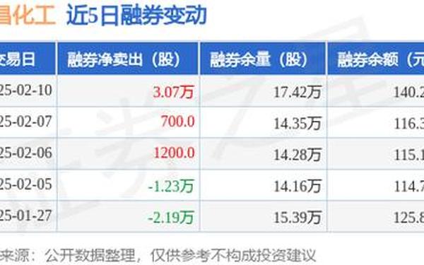 华昌化工股票;华昌化工股票最新消息