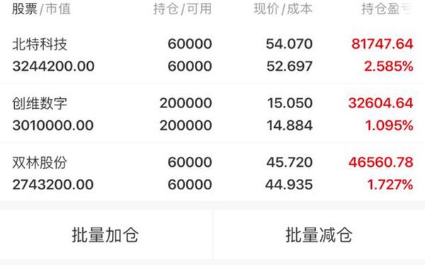300175股票 盟固利股票