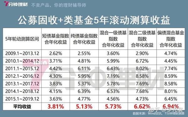 纯债券型基金_纯债券基金会亏本吗