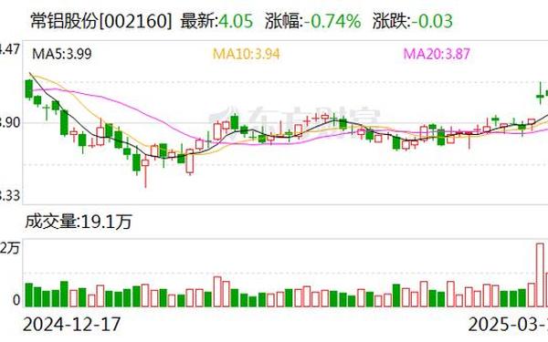 东阳光铝股票;常铝股份公司简介