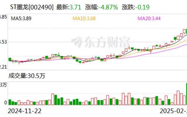 股票002490;道克特斯2024目标价