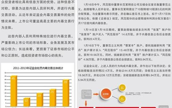 内幕交易案例_交易高手的终极感悟