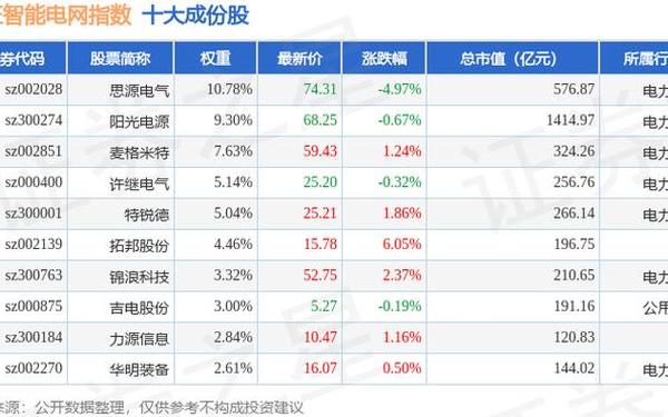 苏常柴股票-三丰智能