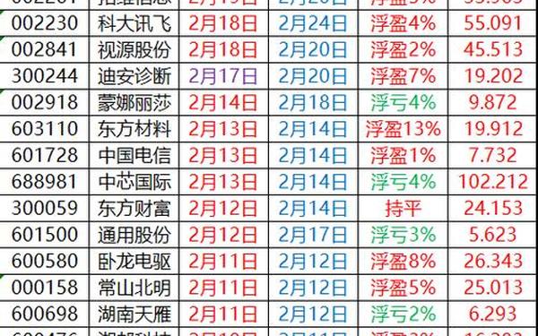 股票000949-000906股票