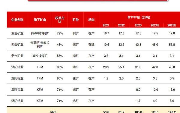 长江证券;长江证券属于什么档次