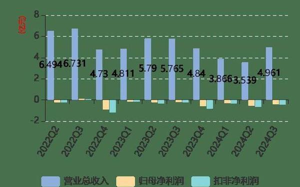 长城电工股票—长城电工重组资产注入