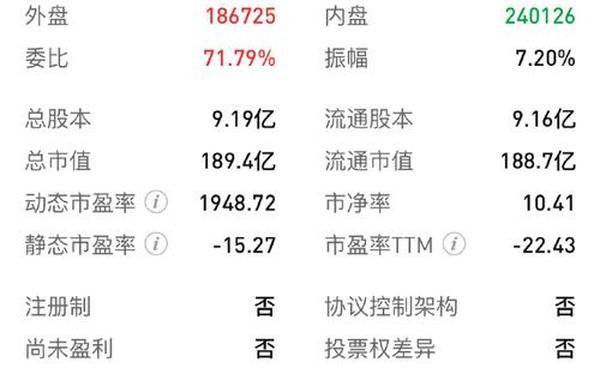 山东章鼓股票—常山药业股票