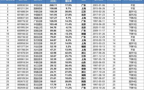 民生证券金典版_十大顶级游资名称的证券公司