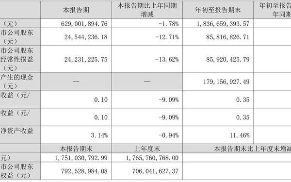 禾盛新材股票_002290禾盛新材股吧
