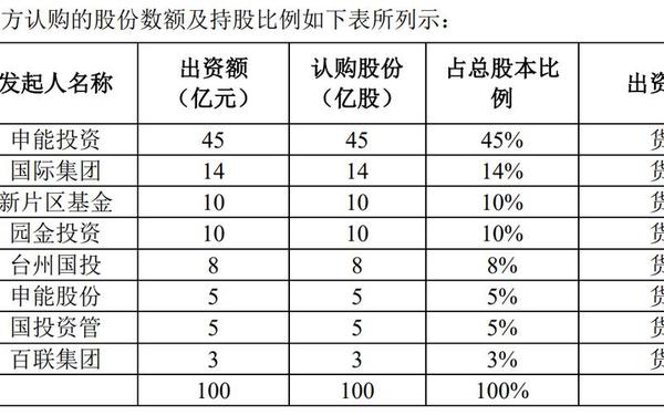 申能股份股票—申能股份股票最新价