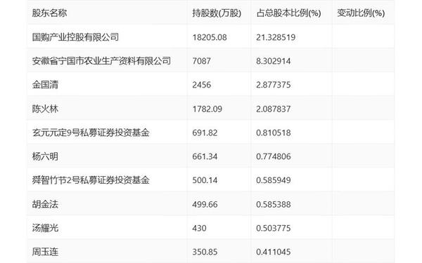 司尔特股票 司尔特今日股价多少