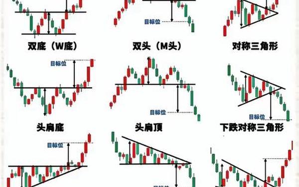 002380股票;股票股市类比推理
