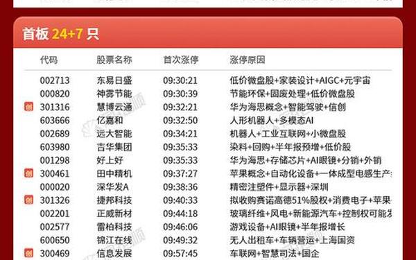 股票000547、未来妖股第一名