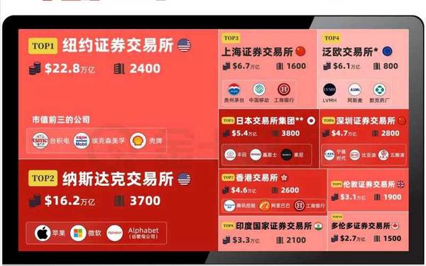 国际三大证券交易所,世界有哪些证券交易所