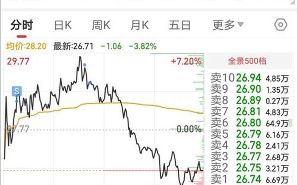 股市行情600256-股票600221今日价格