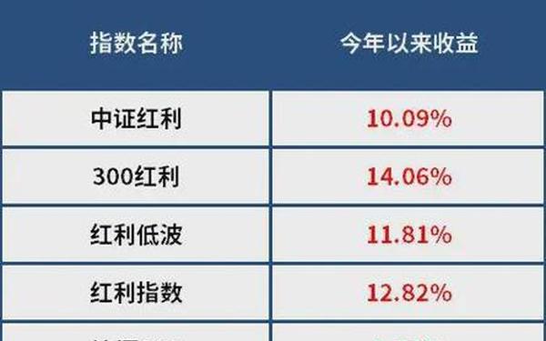 股票600316,深市分红最稳定的公司