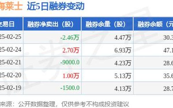 上海莱士股票;上海莱士东方财富网