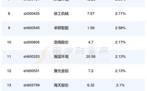 600578股票-股吧人气第一名