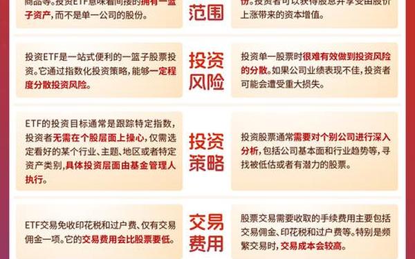 股票证券、证券和股票有什么区别