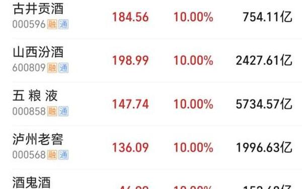 002580股票_业绩暴增8000%的股票