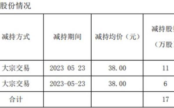 安科瑞股票—安科瑞