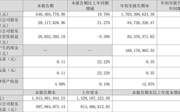 禾盛新材股票_002290禾盛新材股吧