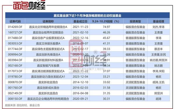 嘉实基金网上交易_嘉实基金个人登录