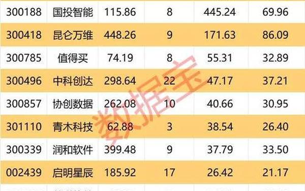 股票002439_成都灵泽科技概念股票