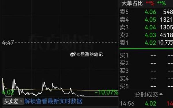 002461股票_云维股份涨到10元意味着什么
