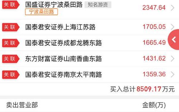 600650股票,600358国旅联合股吧