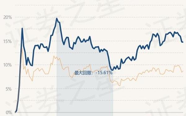 华夏债券c、华夏债券c001003今天净值