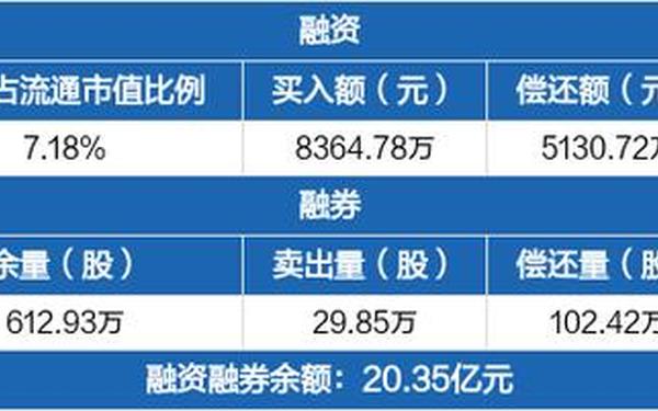 天元证券投资基金;天风证券旗下基金公司