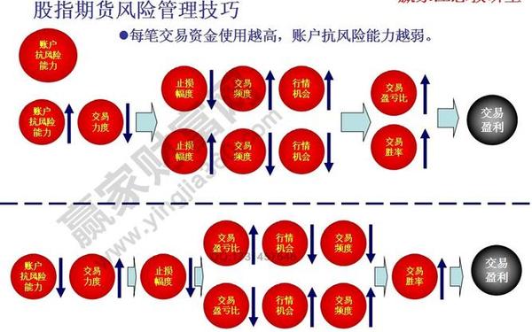 期货日内交易,期货怎么买入和卖出