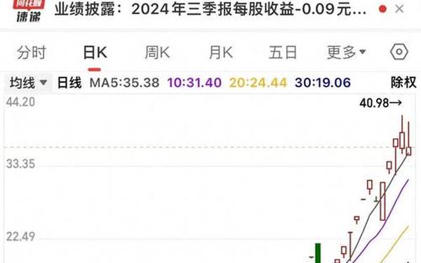 莱美药业股票、双成药业 股票