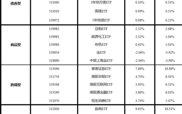 证券投资—证券投资有哪几种类型