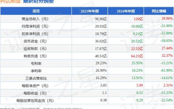 600499股票,矽电股份股吧