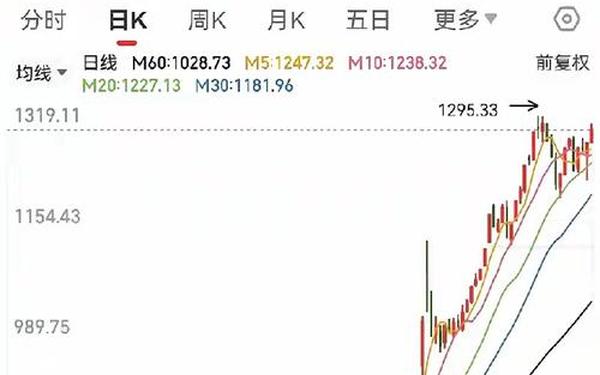 股票002055—002044股票行情