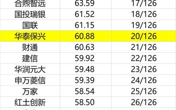 债券型基金有哪些、债券基金收益排名一览表
