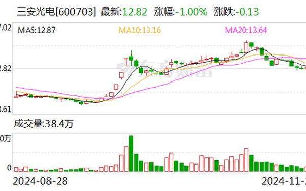 600746股票;矽电股份股吧