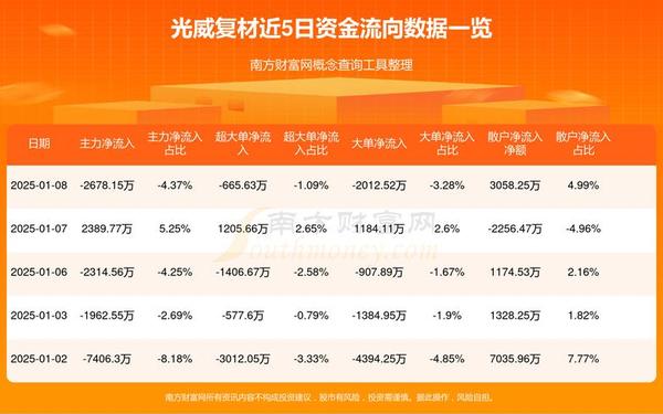 000887股票—光威复材股票