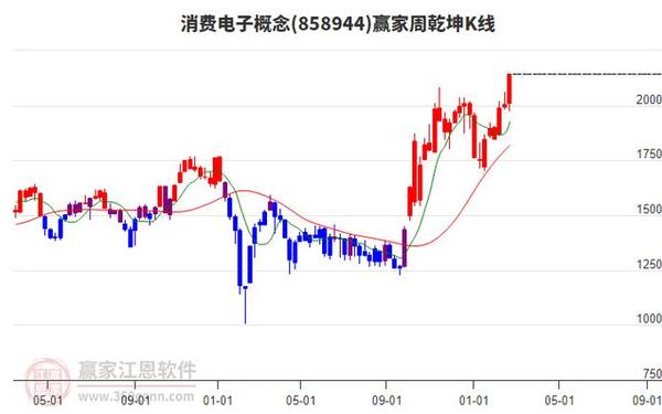 华映科技股票_华映科技2025年目标价