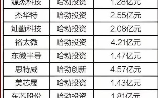 300249股票 哈勃入股最厉害三个股