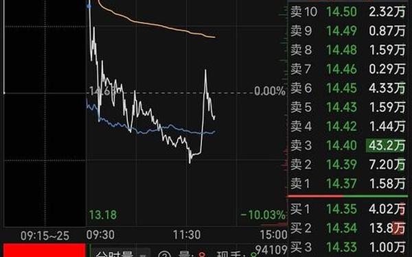 股票600476;600476股票最新公告